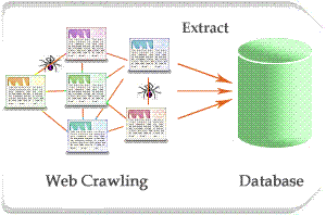 web data mining
